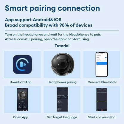 SISTE DAGS SALG 50 % RABATT ⏰ T26 Pro trådløse Bluetooth-hodetelefoner med AI-oversettelse.