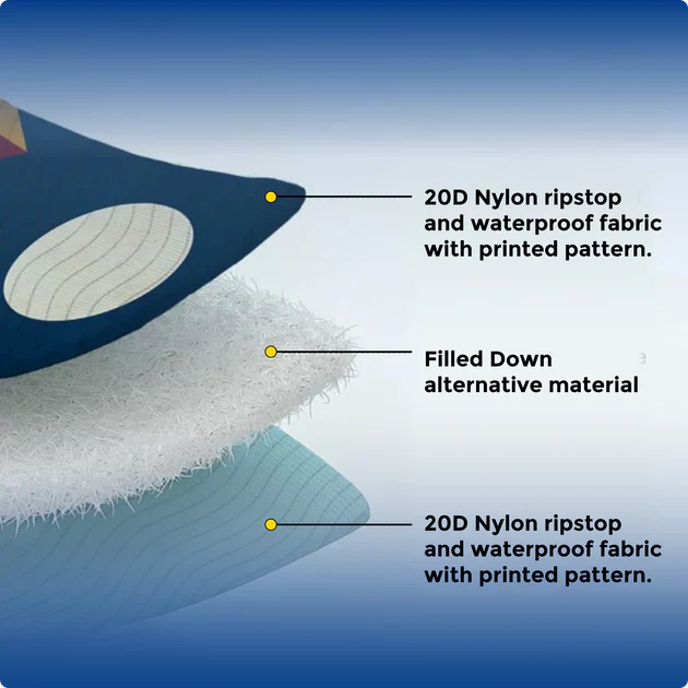 ❄3-i-1 Ultralätt Värmeponcho