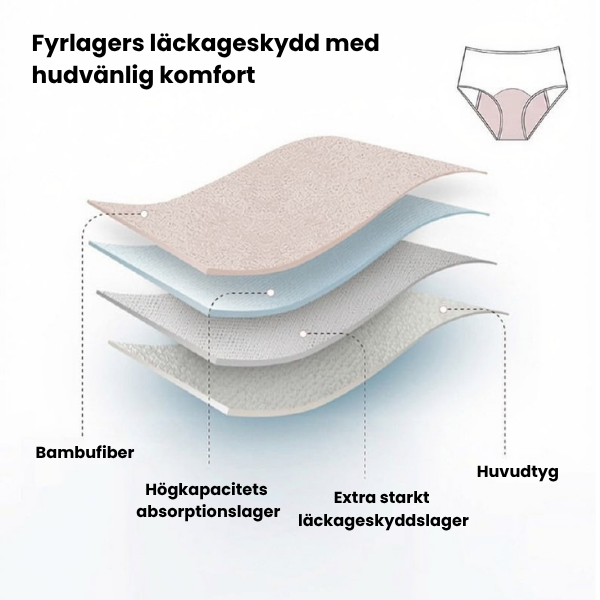 Ultramjuka och andningsbara trosor i bambufiber