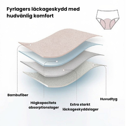 Ultramjuka och andningsbara trosor i bambufiber