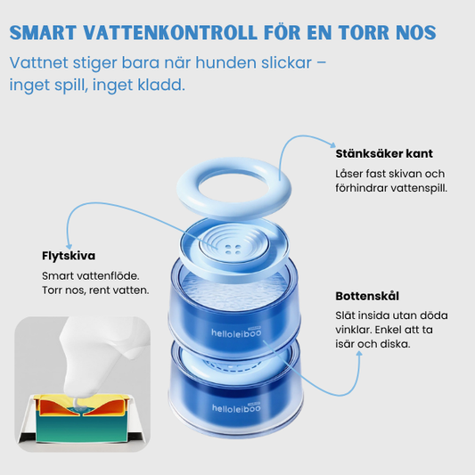 Säg Adjö till Skäggfläckar: Den Smarta Vattenskålen med Flytskiva