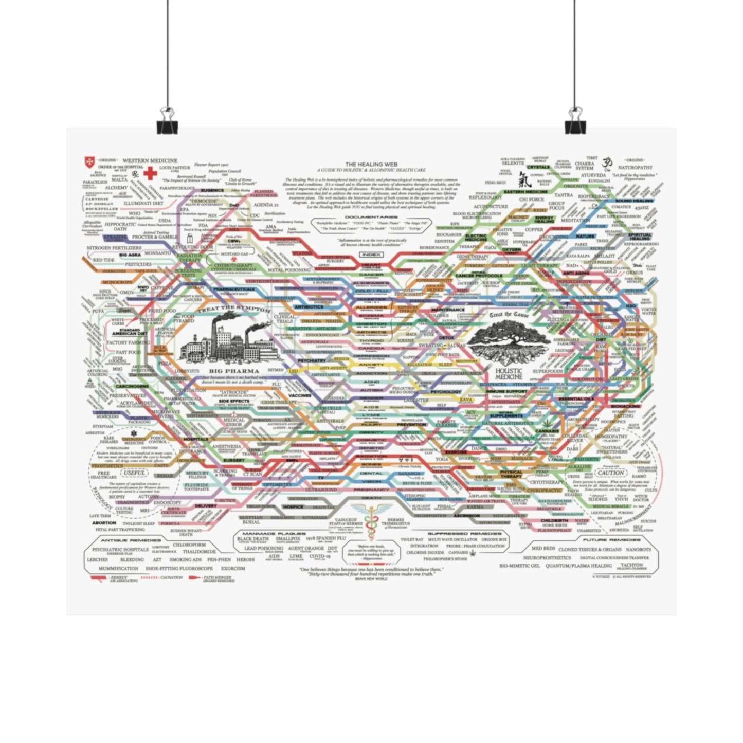 Plakat: Helbredende nettside